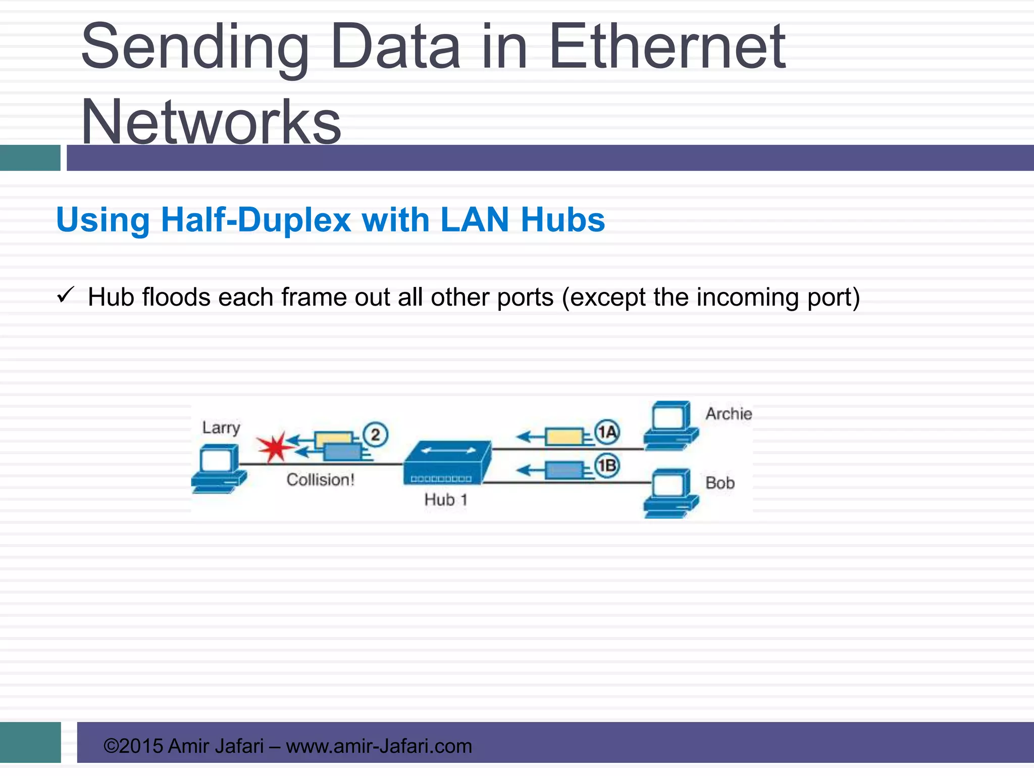 Sending Data in Ethernet
Networks
©2015 Amir Jafari – www.amir-Jafari.com
Using Half-Duplex with LAN Hubs
 Hub floods each frame out all other ports (except the incoming port)
 