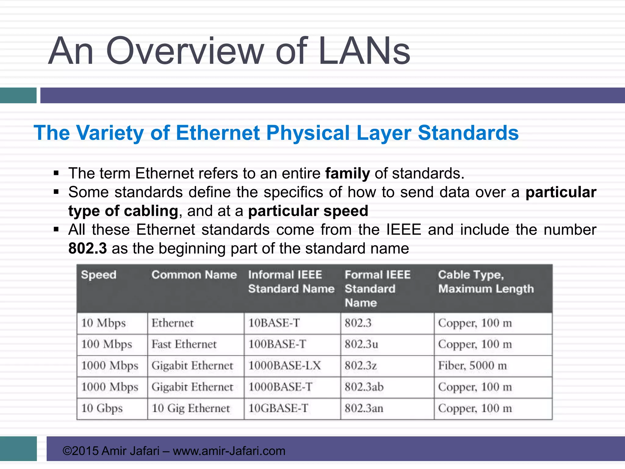 An Overview of LANs
©2015 Amir Jafari – www.amir-Jafari.com
The Variety of Ethernet Physical Layer Standards
 The term Ethernet refers to an entire family of standards.
 Some standards define the specifics of how to send data over a particular
type of cabling, and at a particular speed
 All these Ethernet standards come from the IEEE and include the number
802.3 as the beginning part of the standard name
 