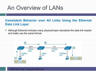 CCCNA R&S-03-Fundamentals of Ethernet LANs | PPTX