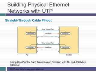 CCCNA R&S-03-Fundamentals of Ethernet LANs | PPTX