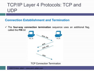 CCNA R&S-06-Fundamentals of TCP-IP Transport and Applications | PPT