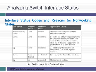 Analyzing Switch Interface Status
©2015 Amir Jafari – www.amir-Jafari.com
Interface Status Codes and Reasons for Nonworking
States
LAN Switch Interface Status Codes
 