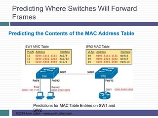 Predicting Where Switches Will Forward
Frames
©2015 Amir Jafari – www.amir-Jafari.com
Predicting the Contents of the MAC Address Table
Predictions for MAC Table Entries on SW1 and
SW2
 