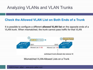 Analyzing VLANs and VLAN Trunks
©2015 Amir Jafari – www.amir-Jafari.com
Check the Allowed VLAN List on Both Ends of a Trunk
It is possible to configure a different allowed VLAN list on the opposite ends of a
VLAN trunk. When mismatched, the trunk cannot pass traffic for that VLAN
Mismatched VLAN-Allowed Lists on a Trunk
 