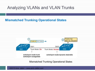 Analyzing VLANs and VLAN Trunks
©2015 Amir Jafari – www.amir-Jafari.com
Mismatched Trunking Operational States
Mismatched Trunking Operational States
 