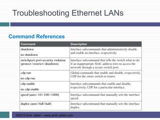 Troubleshooting Ethernet LANs
©2015 Amir Jafari – www.amir-Jafari.com
Command References
 