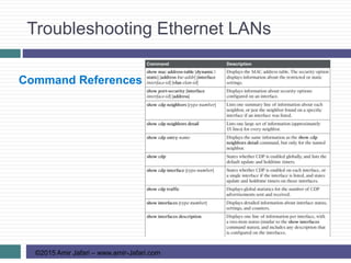 Troubleshooting Ethernet LANs
©2015 Amir Jafari – www.amir-Jafari.com
Command References
 
