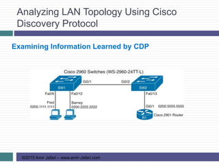 Analyzing LAN Topology Using Cisco
Discovery Protocol
©2015 Amir Jafari – www.amir-Jafari.com
Examining Information Learned by CDP
 