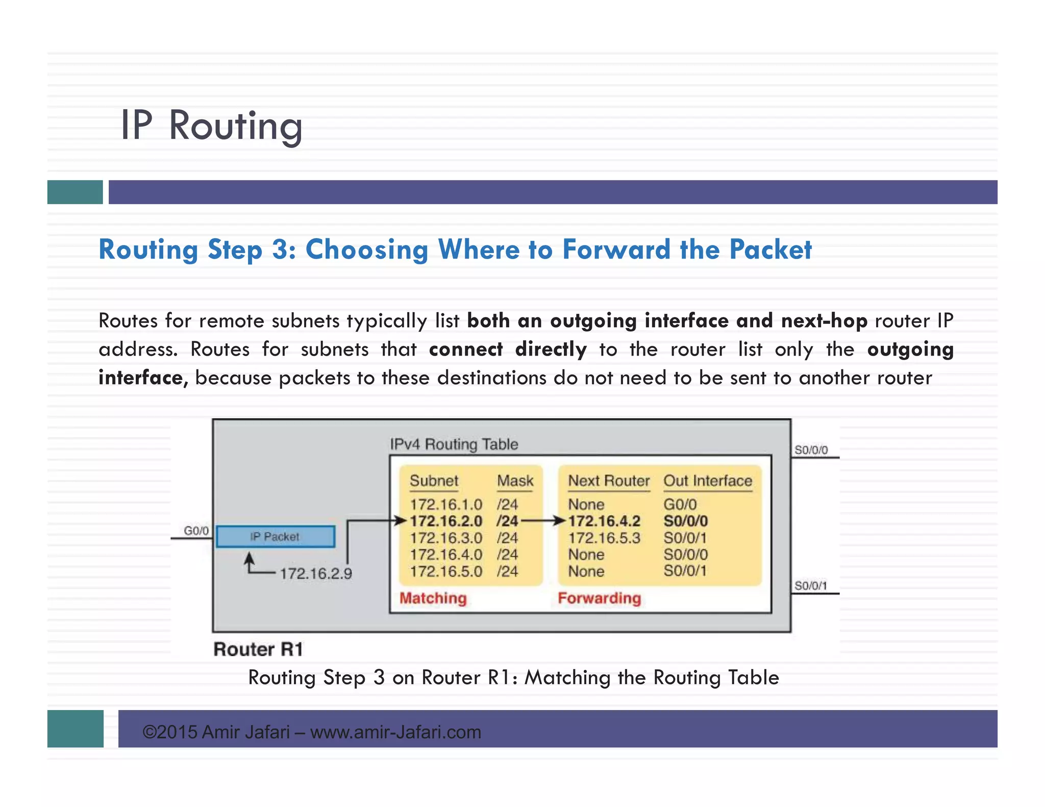 IP Routing
©2015 Amir Jafari – www.amir-Jafari.com
Routing Step 3: Choosing Where to Forward the Packet
Routes for remote subnets typically list both an outgoing interface and next-hop router IP
address. Routes for subnets that connect directly to the router list only the outgoing
interface, because packets to these destinations do not need to be sent to another router
Routing Step 3 on Router R1: Matching the Routing Table
 