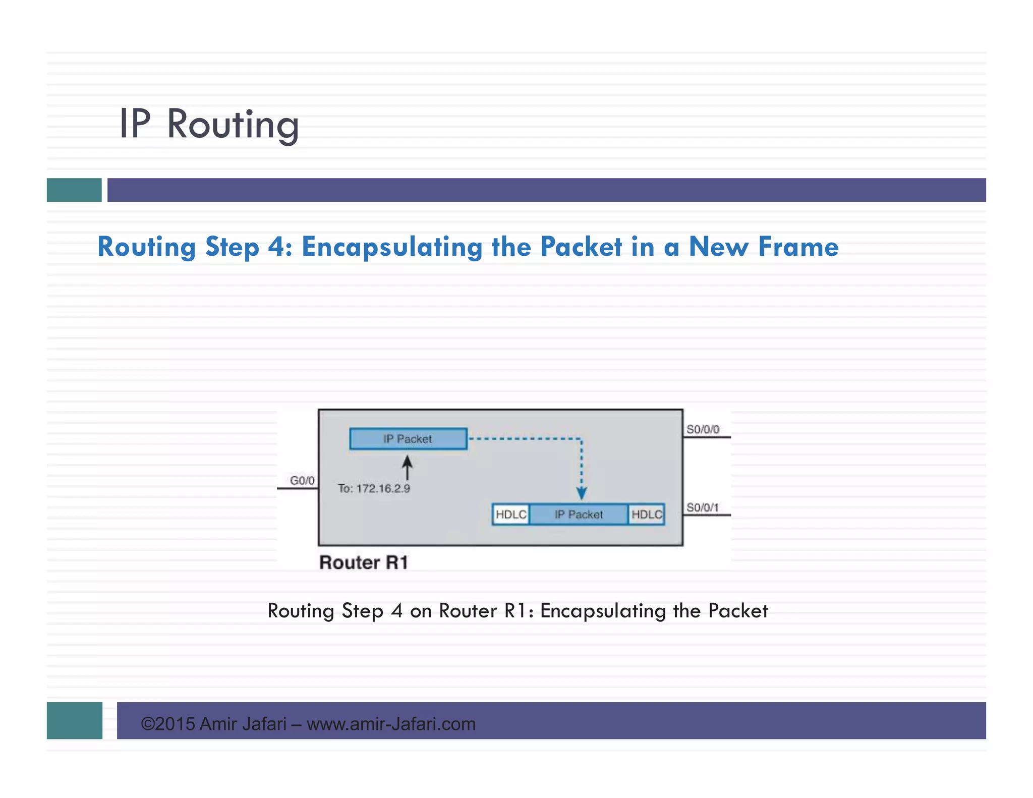 IP Routing
©2015 Amir Jafari – www.amir-Jafari.com
Routing Step 4: Encapsulating the Packet in a New Frame
Routing Step 4 on Router R1: Encapsulating the Packet
 