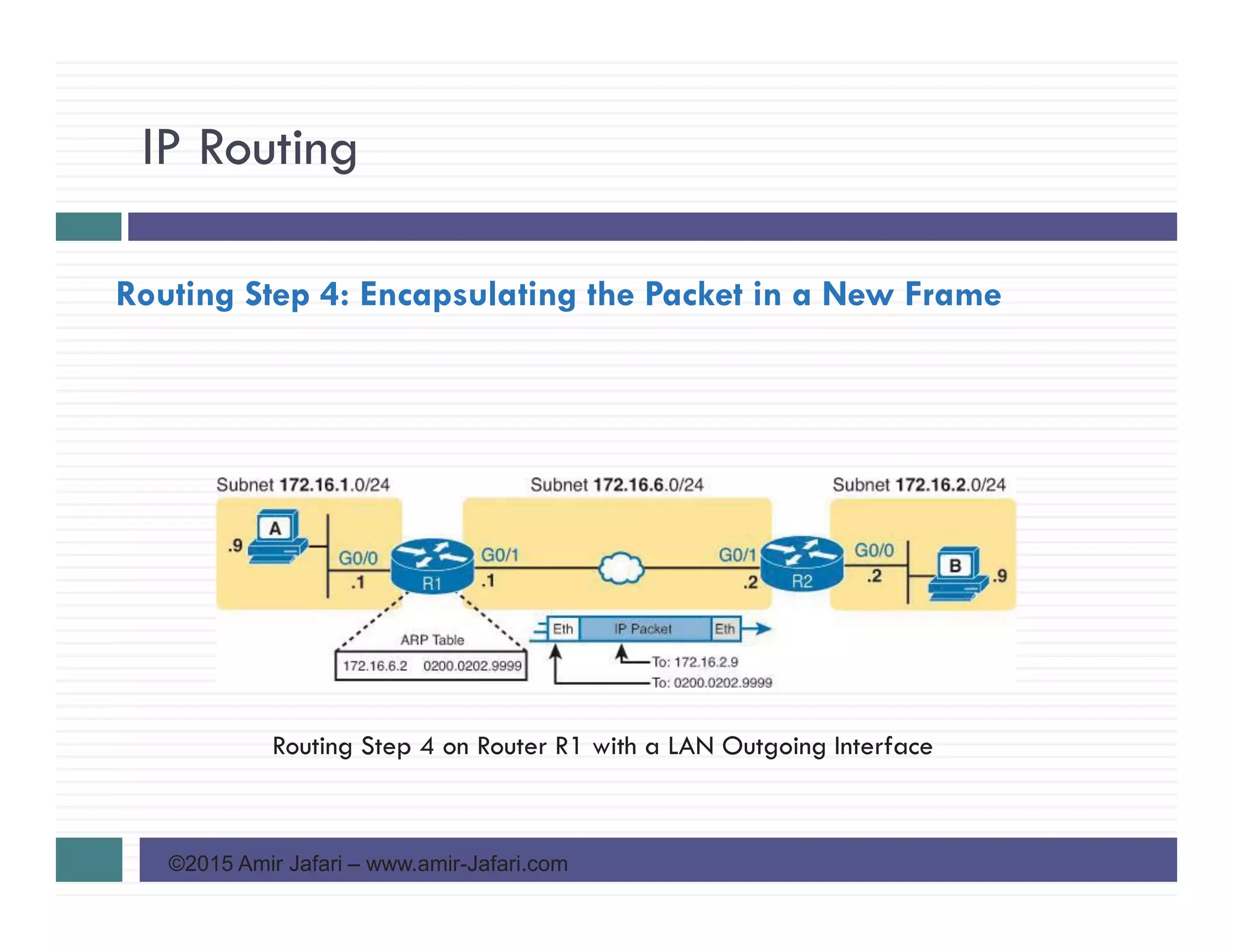 IP Routing
©2015 Amir Jafari – www.amir-Jafari.com
Routing Step 4: Encapsulating the Packet in a New Frame
Routing Step 4 on Router R1 with a LAN Outgoing Interface
 