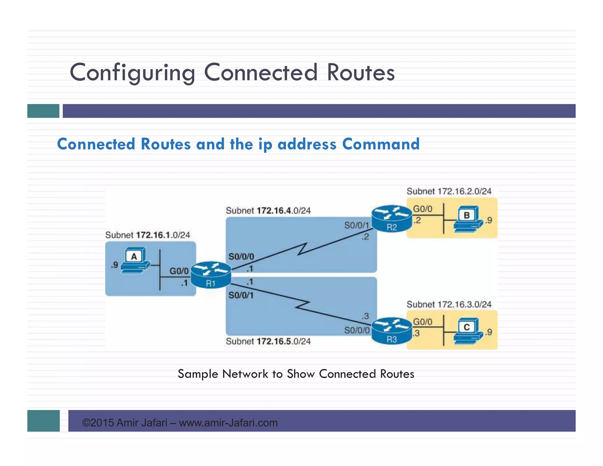 Configuring Connected Routes
©2015 Amir Jafari – www.amir-Jafari.com
Connected Routes and the ip address Command
Sample Network to Show Connected Routes
 