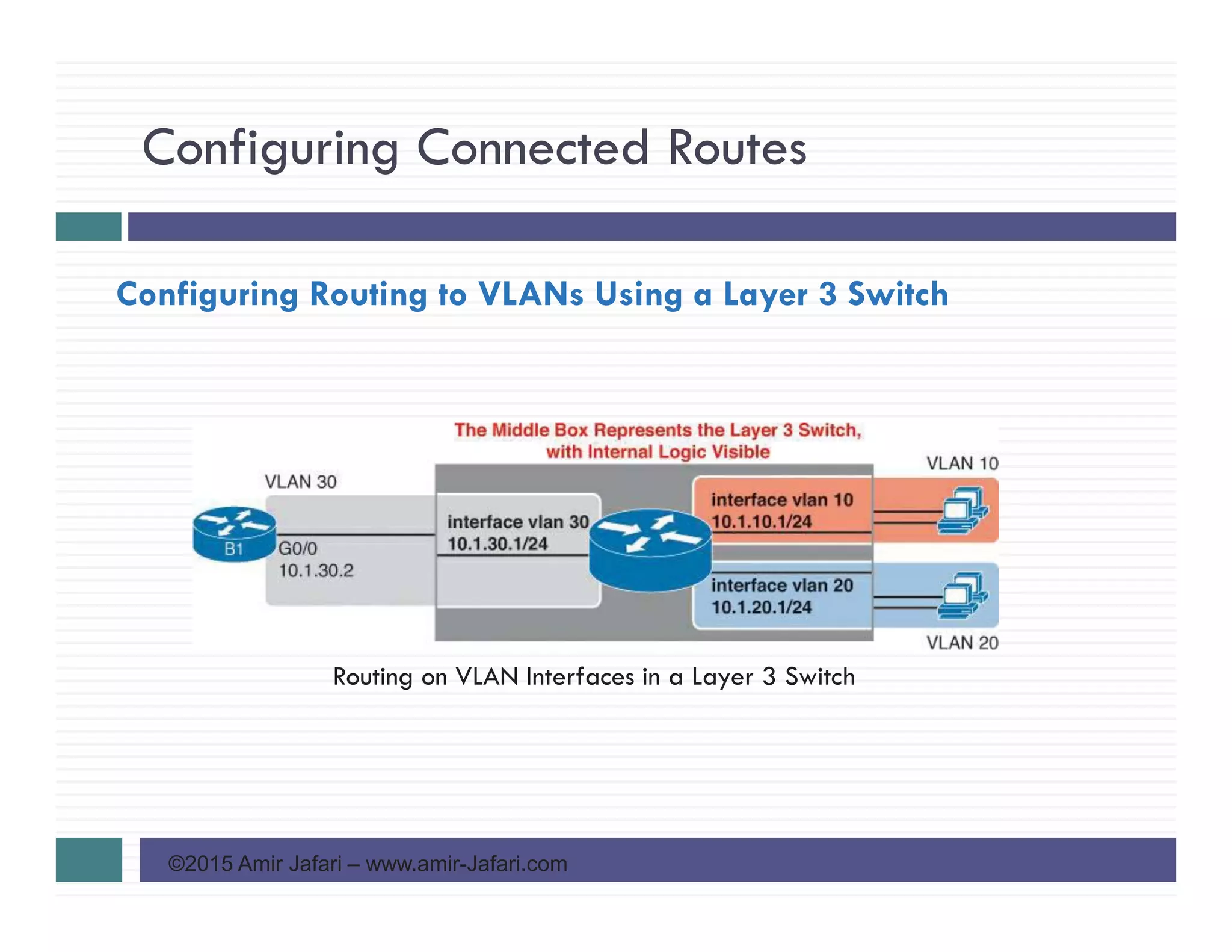 Configuring Connected Routes
©2015 Amir Jafari – www.amir-Jafari.com
Configuring Routing to VLANs Using a Layer 3 Switch
Routing on VLAN Interfaces in a Layer 3 Switch
 