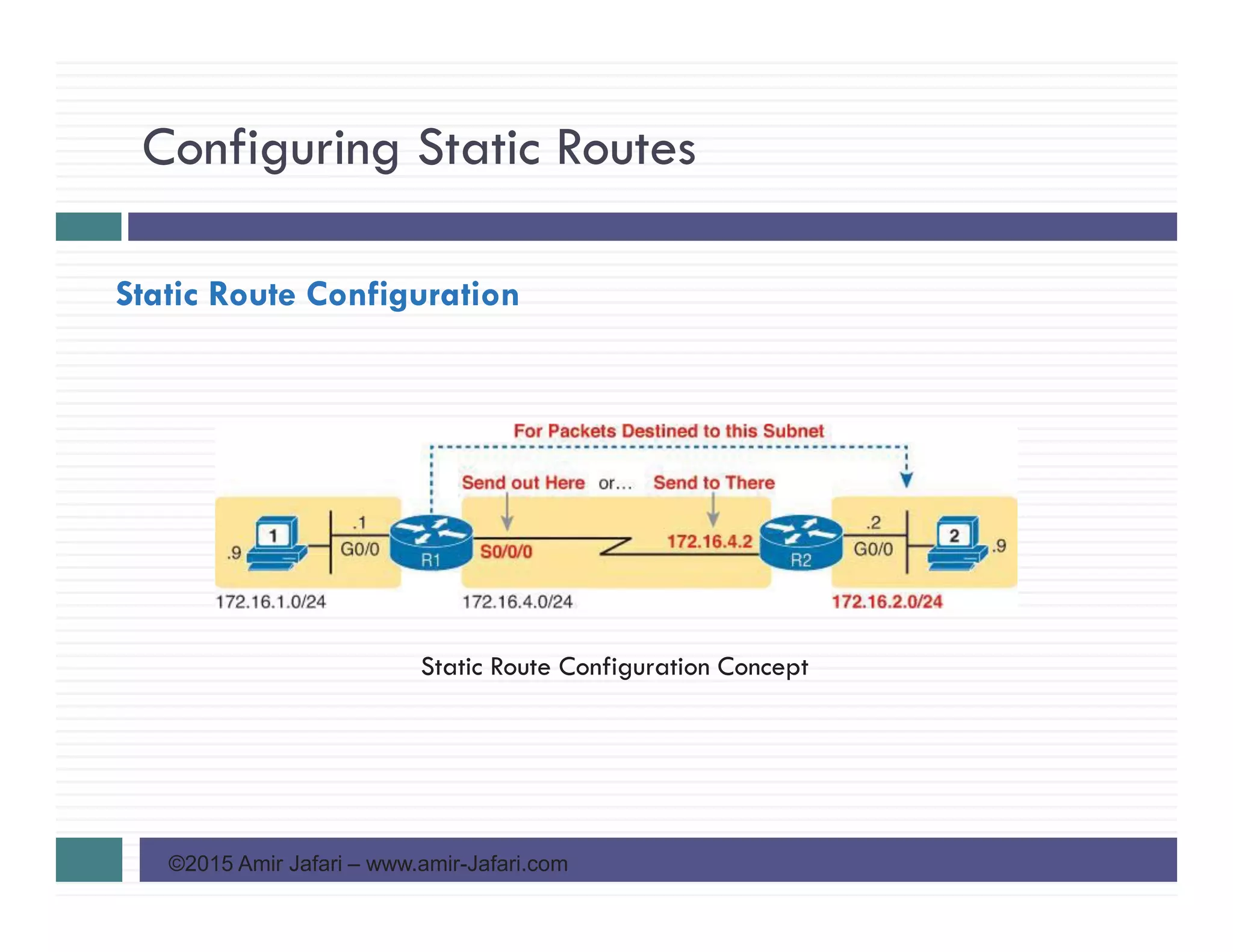 Configuring Static Routes
©2015 Amir Jafari – www.amir-Jafari.com
Static Route Configuration
Static Route Configuration Concept
 