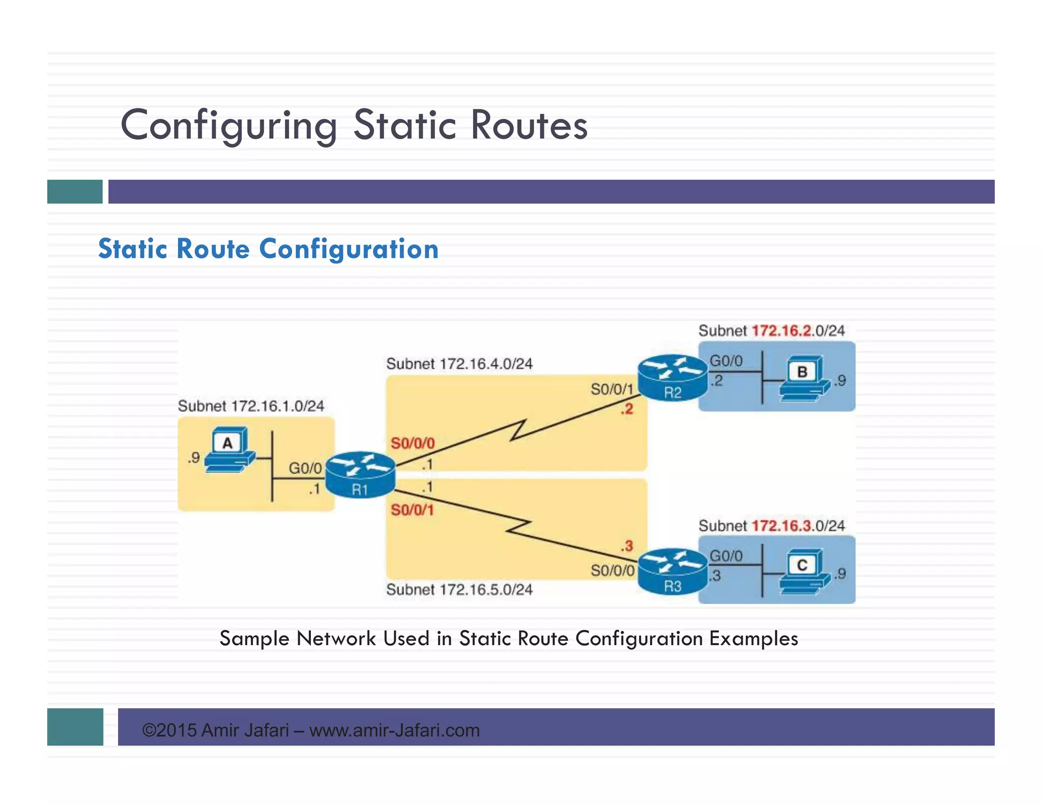 Configuring Static Routes
©2015 Amir Jafari – www.amir-Jafari.com
Static Route Configuration
Sample Network Used in Static Route Configuration Examples
 