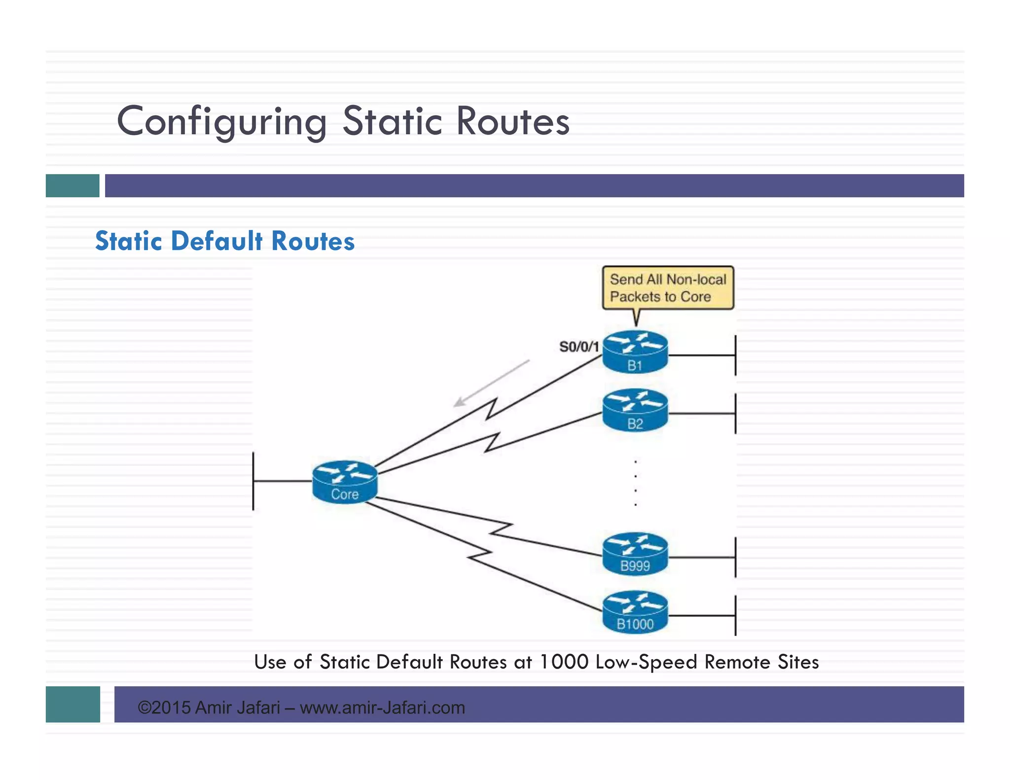 Configuring Static Routes
©2015 Amir Jafari – www.amir-Jafari.com
Static Default Routes
Use of Static Default Routes at 1000 Low-Speed Remote Sites
 