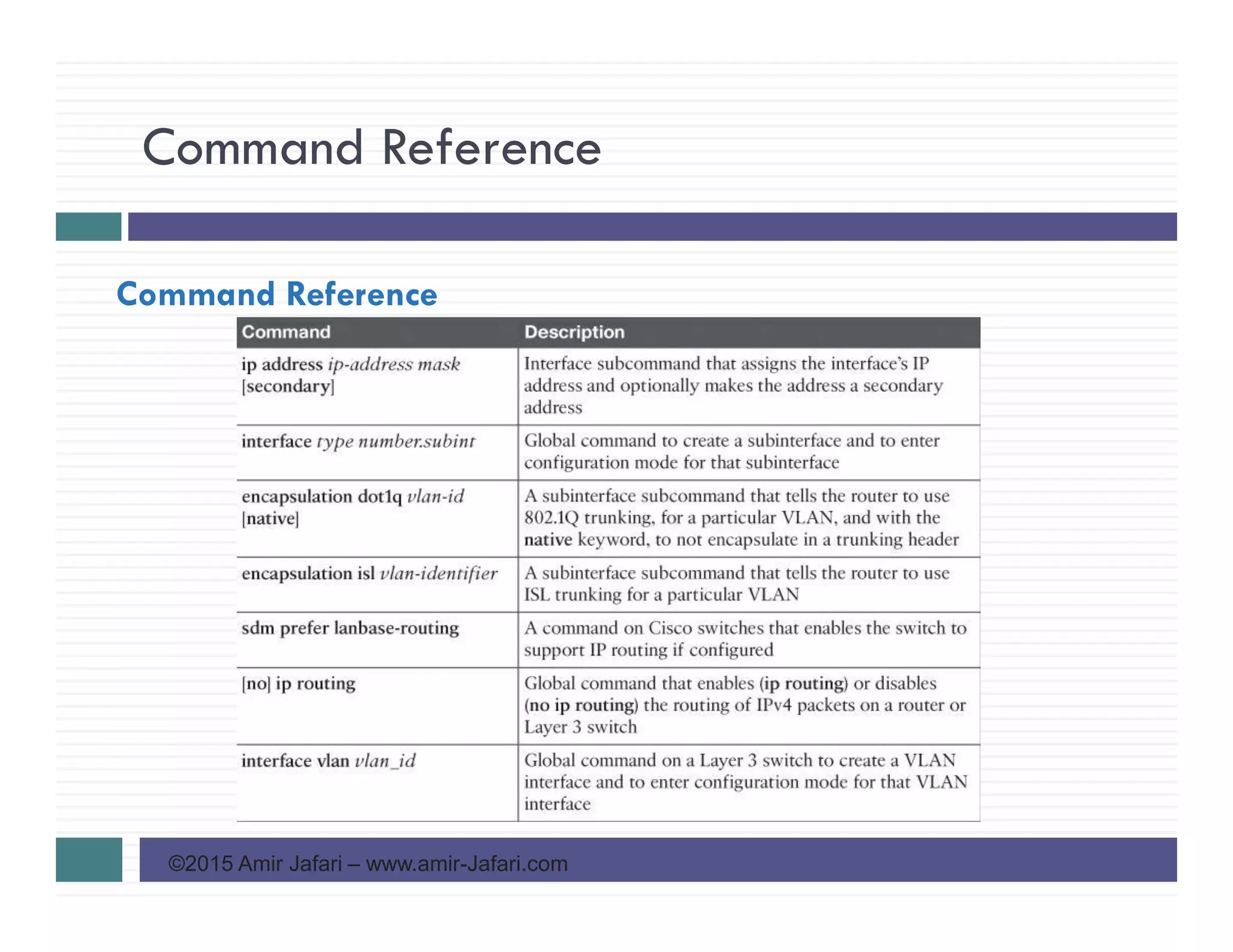 Command Reference
©2015 Amir Jafari – www.amir-Jafari.com
Command Reference
 