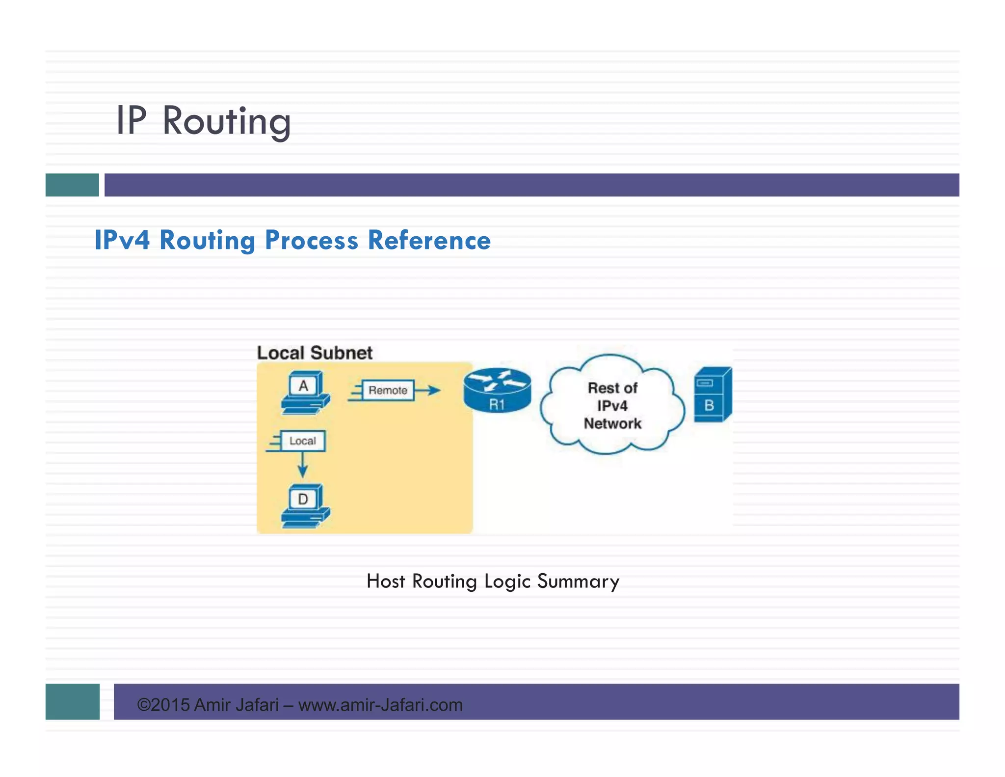 IP Routing
©2015 Amir Jafari – www.amir-Jafari.com
IPv4 Routing Process Reference
Host Routing Logic Summary
 