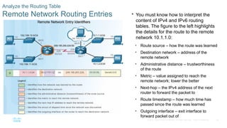 Cisco Router Ipv4 Routing Table CCNA CISCO Chapter 01 Routing Concepts and Network | PPTX