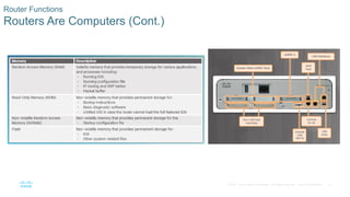 21
© 2016 Cisco and/or its affiliates. All rights reserved. Cisco Confidential
Router Functions
Routers Are Computers (Cont.)
 