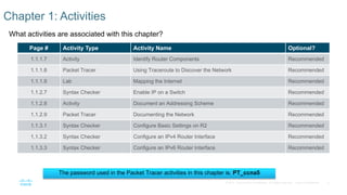 4
© 2016 Cisco and/or its affiliates. All rights reserved. Cisco Confidential
What activities are associated with this chapter?
Chapter 1: Activities
Page # Activity Type Activity Name Optional?
1.1.1.7 Activity Identify Router Components Recommended
1.1.1.8 Packet Tracer Using Traceroute to Discover the Network Recommended
1.1.1.9 Lab Mapping the Internet Recommended
1.1.2.7 Syntax Checker Enable IP on a Switch Recommended
1.1.2.8 Activity Document an Addressing Scheme Recommended
1.1.2.9 Packet Tracer Documenting the Network Recommended
1.1.3.1 Syntax Checker Configure Basic Settings on R2 Recommended
1.1.3.2 Syntax Checker Configure an IPv4 Router Interface Recommended
1.1.3.3 Syntax Checker Configure an IPv6 Router Interface Recommended
The password used in the Packet Tracer activities in this chapter is: PT_ccna5
 