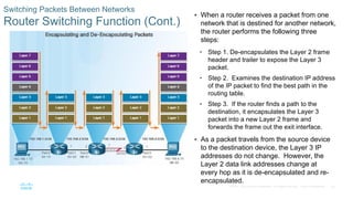 52
© 2016 Cisco and/or its affiliates. All rights reserved. Cisco Confidential
Switching Packets Between Networks
Router Switching Function (Cont.)
 When a router receives a packet from one
network that is destined for another network,
the router performs the following three
steps:
• Step 1. De-encapsulates the Layer 2 frame
header and trailer to expose the Layer 3
packet.
• Step 2. Examines the destination IP address
of the IP packet to find the best path in the
routing table.
• Step 3. If the router finds a path to the
destination, it encapsulates the Layer 3
packet into a new Layer 2 frame and
forwards the frame out the exit interface.
 As a packet travels from the source device
to the destination device, the Layer 3 IP
addresses do not change. However, the
Layer 2 data link addresses change at
every hop as it is de-encapsulated and re-
encapsulated.
 