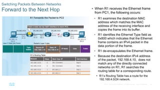 54
© 2016 Cisco and/or its affiliates. All rights reserved. Cisco Confidential
Switching Packets Between Networks
Forward to the Next Hop  When R1 receives the Ethernet frame
from PC1, the following occurs:
• R1 examines the destination MAC
address which matches the MAC
address of the receiving interface and
copies the frame into its buffer.
• R1 identifies the Ethernet Type field as
0x800 which indicates that the Ethernet
frame contains an IPv4 packet in the
data portion of the frame.
• R1 de-encapsulates the Ethernet frame.
• Because the destination IPv4 address
of the packet, 192.168.4.10, does not
match any of the directly connected
networks on R1, R1 searches the
routing table for a corresponding route.
• R1’s Routing Table has a route for the
192.168.4.0/24 network.
 
