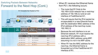 55
© 2016 Cisco and/or its affiliates. All rights reserved. Cisco Confidential
Switching Packets Between Networks
Forward to the Next Hop (Cont.)
 When R1 receives the Ethernet frame
from PC1, the following occurs:
• The route that R1 finds to the
192.168.4.0/24 network has a next-hop
address of 192.168.2.2 and an exit
interface of FastEthernet 0/1.
• This will require that the IPv4 packet be
encapsulated in a new Ethernet frame
with the destination MAC address of the
IPv4 address of the next-hop router,
192.168.2.2
• Because the exit interface is on an
Ethernet network, R1 must resolve the
next-hop IPv4 address with a
destination MAC address using ARP,
assuming it is not in its ARP cache.
• When R1 has the MAC address for the
next-hop, the Ethernet frame is
forwarded out of the FastEthernet 0/1
interface of R1.
 