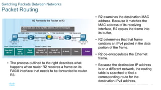 56
© 2016 Cisco and/or its affiliates. All rights reserved. Cisco Confidential
Switching Packets Between Networks
Packet Routing
 R2 examines the destination MAC
address. Because it matches the
MAC address of its receiving
interface, R2 copies the frame into
its buffer.
 R2 determines that that frame
contains an IPv4 packet in the data
portion of the frame.
 R2 de-encapsulates the Ethernet
frame.
 Because the destination IP address
is on a different network, the routing
table is searched to find a
corresponding route for the
destination IPv4 address.
 The process outlined to the right describes what
happens when router R2 receives a frame on its
FA0/0 interface that needs to be forwarded to router
R3.
 