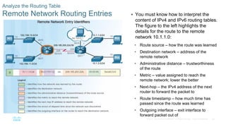 66
© 2016 Cisco and/or its affiliates. All rights reserved. Cisco Confidential
Analyze the Routing Table
Remote Network Routing Entries  You must know how to interpret the
content of IPv4 and IPv6 routing tables.
The figure to the left highlights the
details for the route to the remote
network 10.1.1.0:
• Route source – how the route was learned
• Destination network – address of the
remote network
• Administrative distance – trustworthiness
of the route
• Metric – value assigned to reach the
remote network; lower the better
• Next-hop – the IPv4 address of the next
router to forward the packet to
• Route timestamp – how much time has
passed since the route was learned
• Outgoing interface – exit interface to
forward packet out of
 