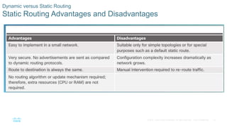 18
© 2016 Cisco and/or its affiliates. All rights reserved. Cisco Confidential
Dynamic versus Static Routing
Static Routing Advantages and Disadvantages
 