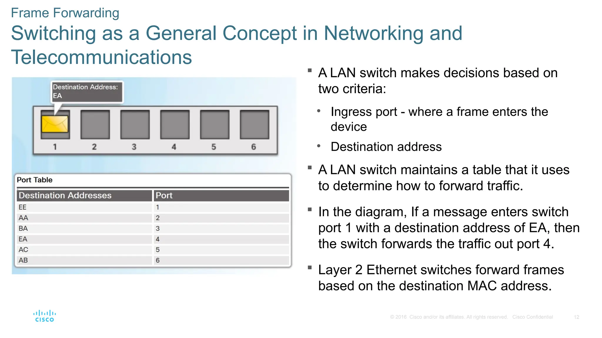 12
© 2016 Cisco and/or its affiliates. All rights reserved. Cisco Confidential
Frame Forwarding
Switching as a General Concept in Networking and
Telecommunications
 A LAN switch makes decisions based on
two criteria:
• Ingress port - where a frame enters the
device
• Destination address
 A LAN switch maintains a table that it uses
to determine how to forward traffic.
 In the diagram, If a message enters switch
port 1 with a destination address of EA, then
the switch forwards the traffic out port 4.
 Layer 2 Ethernet switches forward frames
based on the destination MAC address.
 
