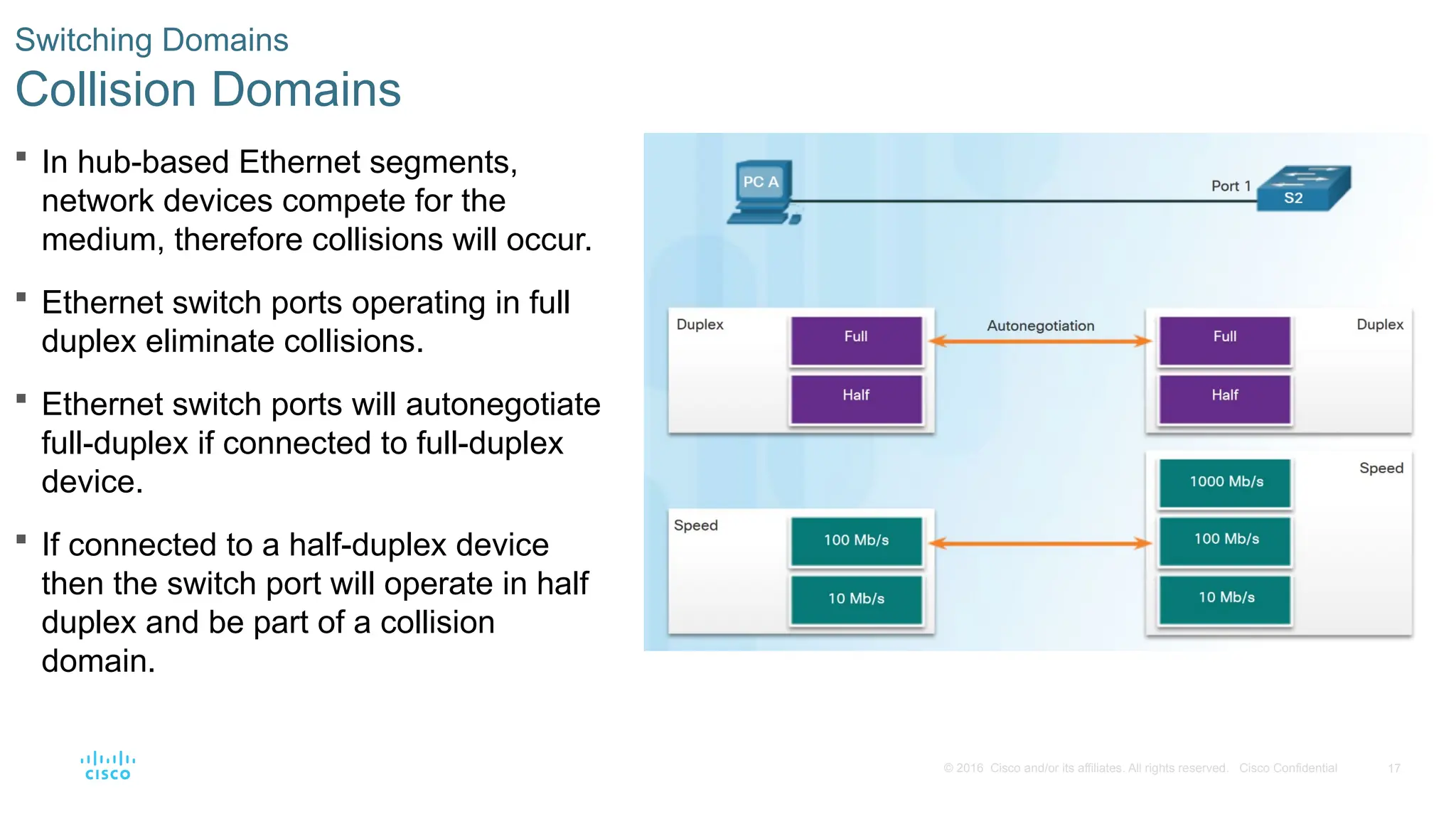 17
© 2016 Cisco and/or its affiliates. All rights reserved. Cisco Confidential
Switching Domains
Collision Domains
 In hub-based Ethernet segments,
network devices compete for the
medium, therefore collisions will occur.
 Ethernet switch ports operating in full
duplex eliminate collisions.
 Ethernet switch ports will autonegotiate
full-duplex if connected to full-duplex
device.
 If connected to a half-duplex device
then the switch port will operate in half
duplex and be part of a collision
domain.
 