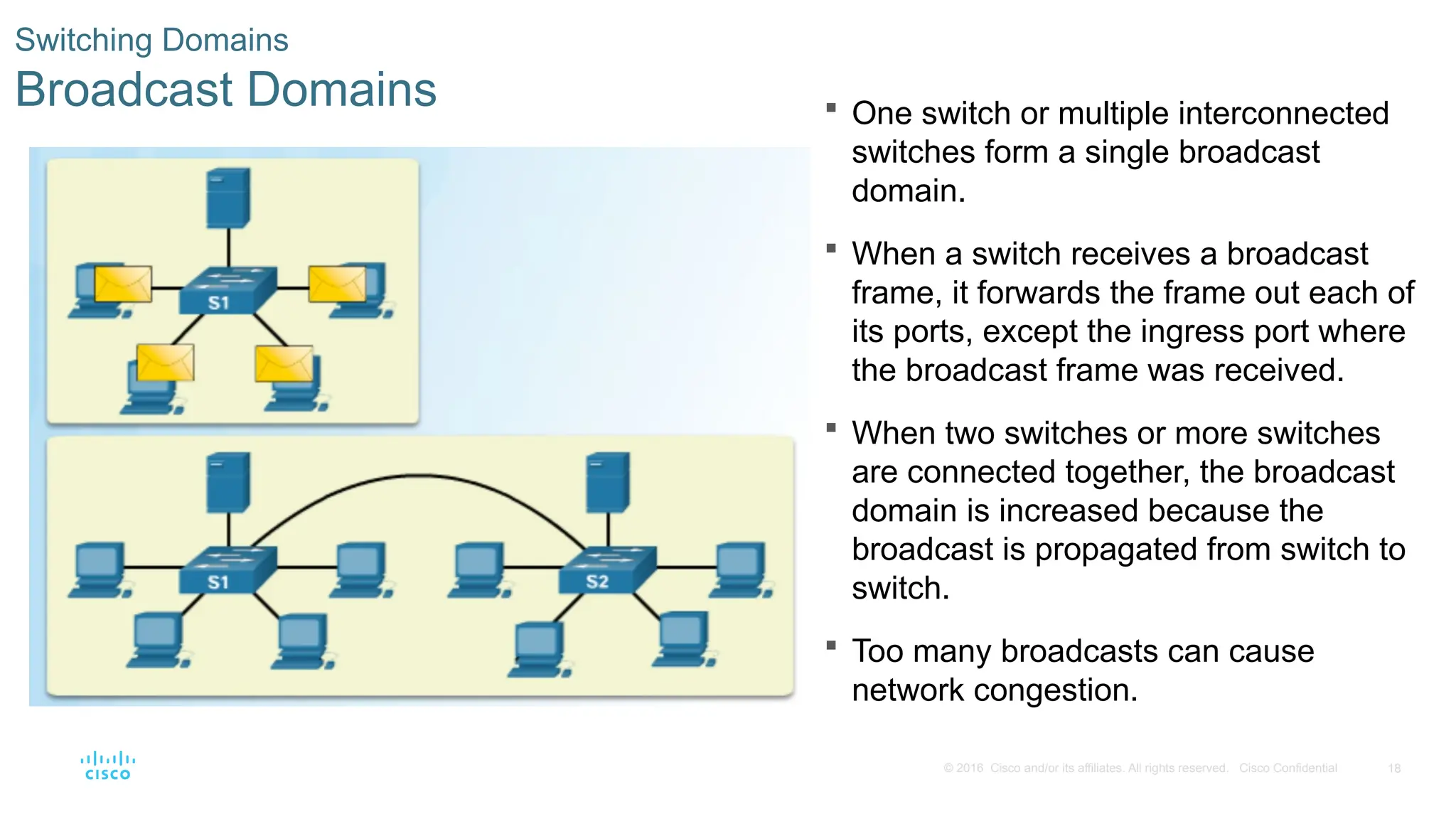 18
© 2016 Cisco and/or its affiliates. All rights reserved. Cisco Confidential
Switching Domains
Broadcast Domains  One switch or multiple interconnected
switches form a single broadcast
domain.
 When a switch receives a broadcast
frame, it forwards the frame out each of
its ports, except the ingress port where
the broadcast frame was received.
 When two switches or more switches
are connected together, the broadcast
domain is increased because the
broadcast is propagated from switch to
switch.
 Too many broadcasts can cause
network congestion.
 
