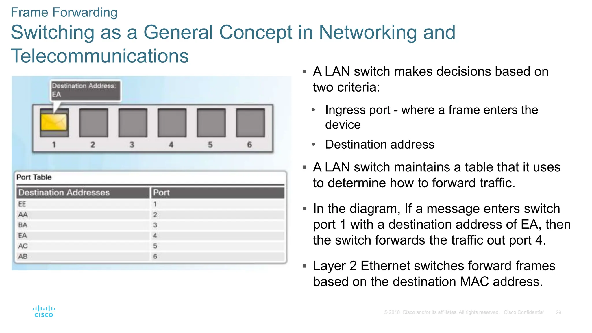 29
© 2016 Cisco and/or its affiliates. All rights reserved. Cisco Confidential
Frame Forwarding
Switching as a General Concept in Networking and
Telecommunications
 A LAN switch makes decisions based on
two criteria:
• Ingress port - where a frame enters the
device
• Destination address
 A LAN switch maintains a table that it uses
to determine how to forward traffic.
 In the diagram, If a message enters switch
port 1 with a destination address of EA, then
the switch forwards the traffic out port 4.
 Layer 2 Ethernet switches forward frames
based on the destination MAC address.
 