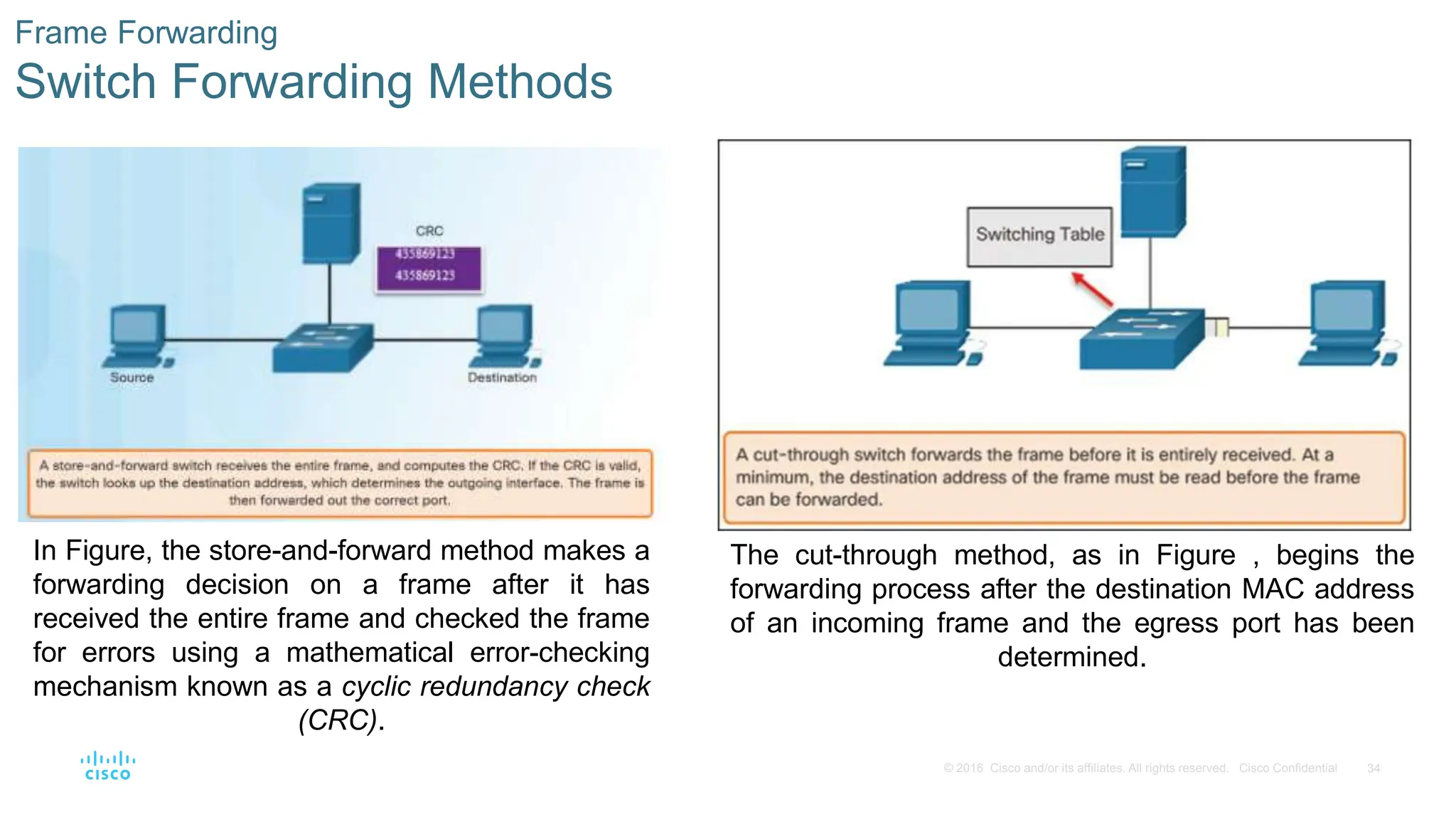 34
© 2016 Cisco and/or its affiliates. All rights reserved. Cisco Confidential
Frame Forwarding
Switch Forwarding Methods
In Figure, the store-and-forward method makes a
forwarding decision on a frame after it has
received the entire frame and checked the frame
for errors using a mathematical error-checking
mechanism known as a cyclic redundancy check
(CRC).
The cut-through method, as in Figure , begins the
forwarding process after the destination MAC address
of an incoming frame and the egress port has been
determined.
 