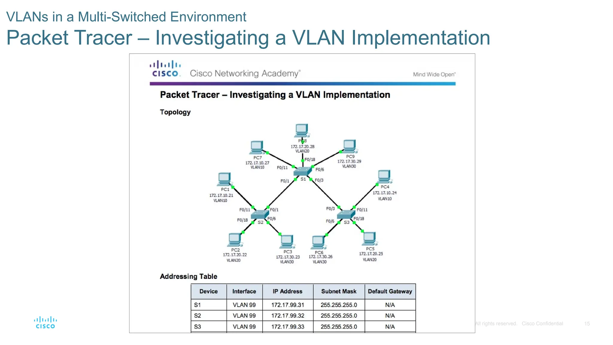 15
© 2016 Cisco and/or its affiliates. All rights reserved. Cisco Confidential
VLANs in a Multi-Switched Environment
Packet Tracer – Investigating a VLAN Implementation
 