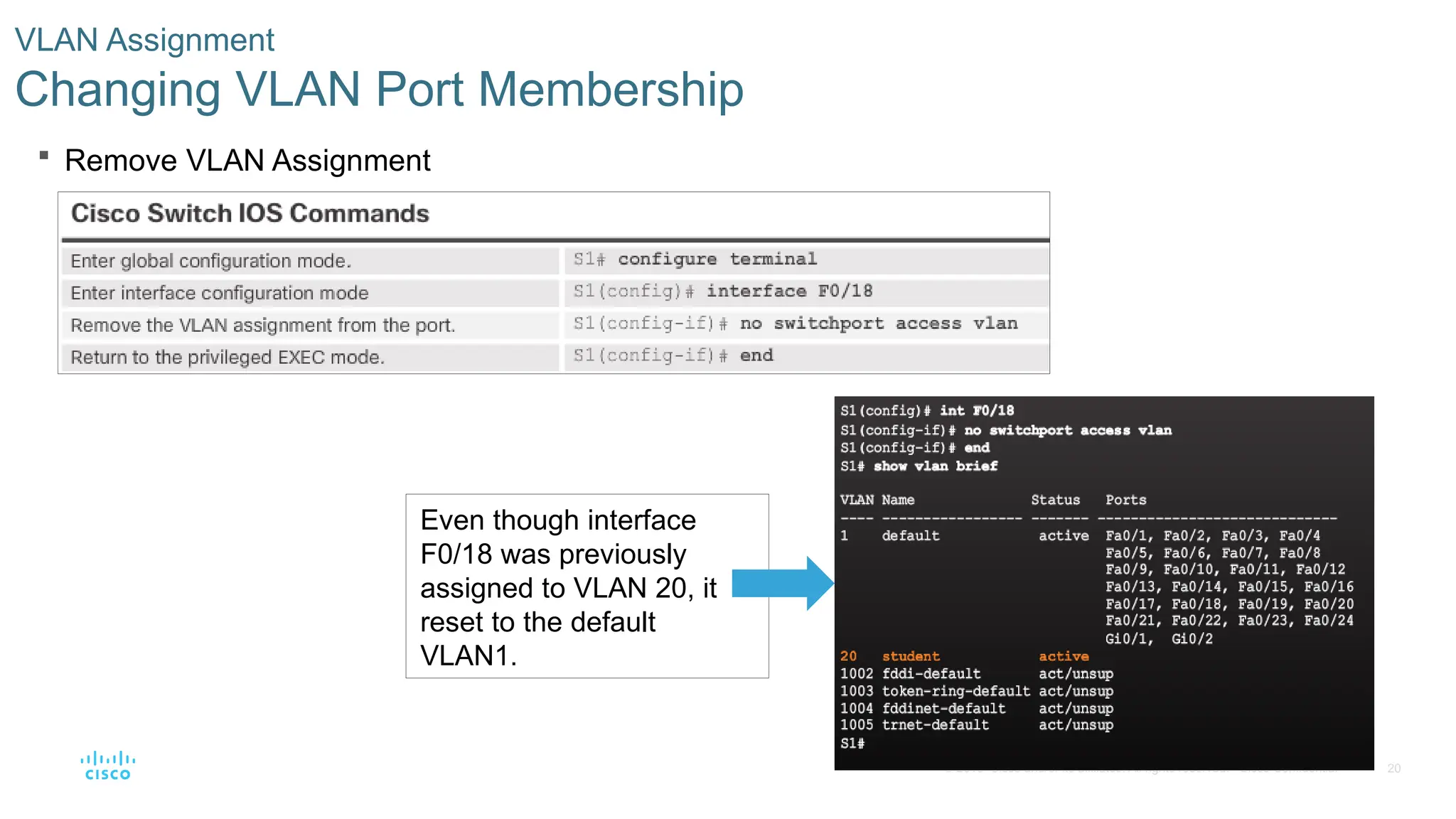 20
© 2016 Cisco and/or its affiliates. All rights reserved. Cisco Confidential
 Remove VLAN Assignment
VLAN Assignment
Changing VLAN Port Membership
Even though interface
F0/18 was previously
assigned to VLAN 20, it
reset to the default
VLAN1.
 
