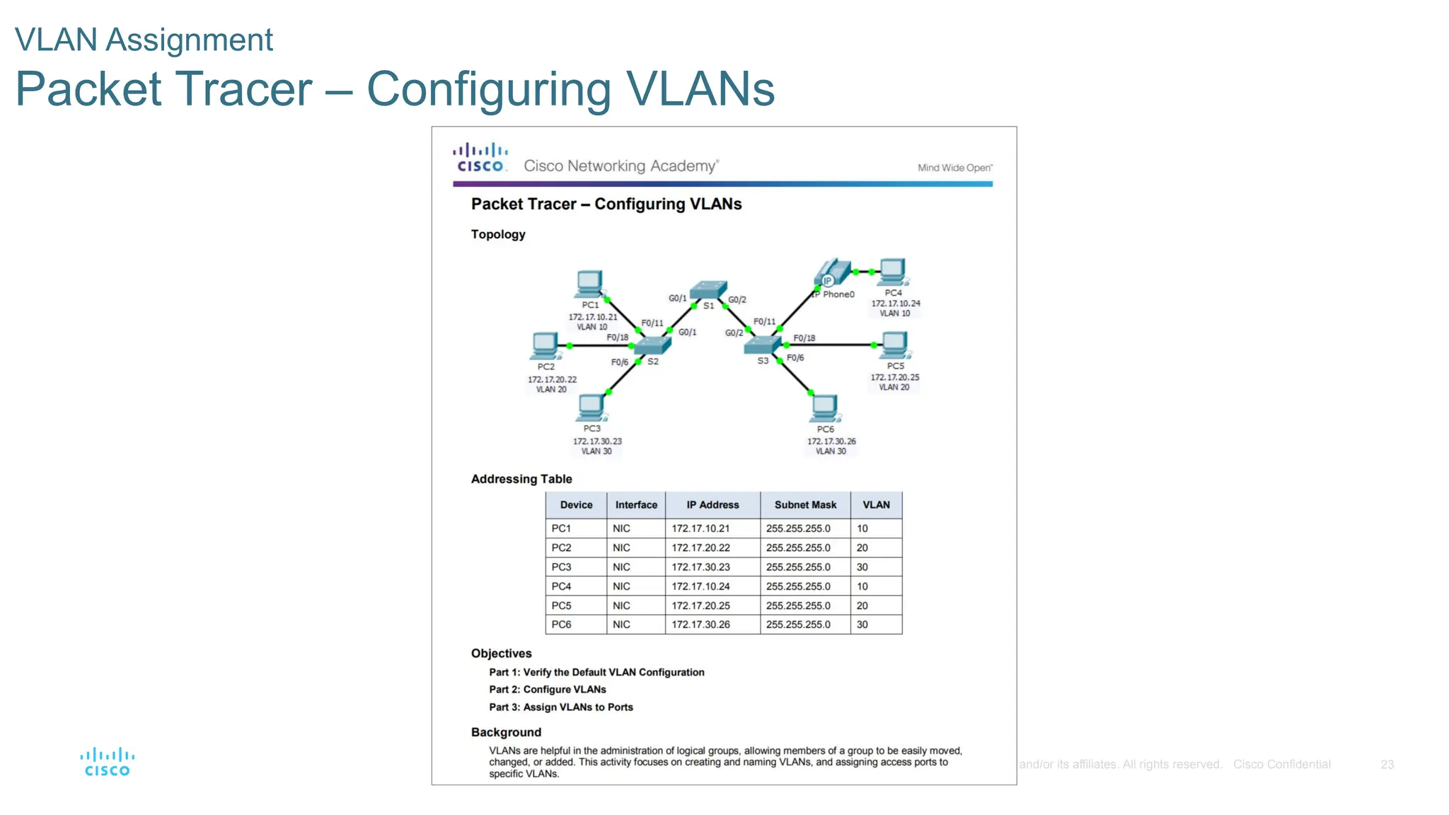 23
© 2016 Cisco and/or its affiliates. All rights reserved. Cisco Confidential
VLAN Assignment
Packet Tracer – Configuring VLANs
 