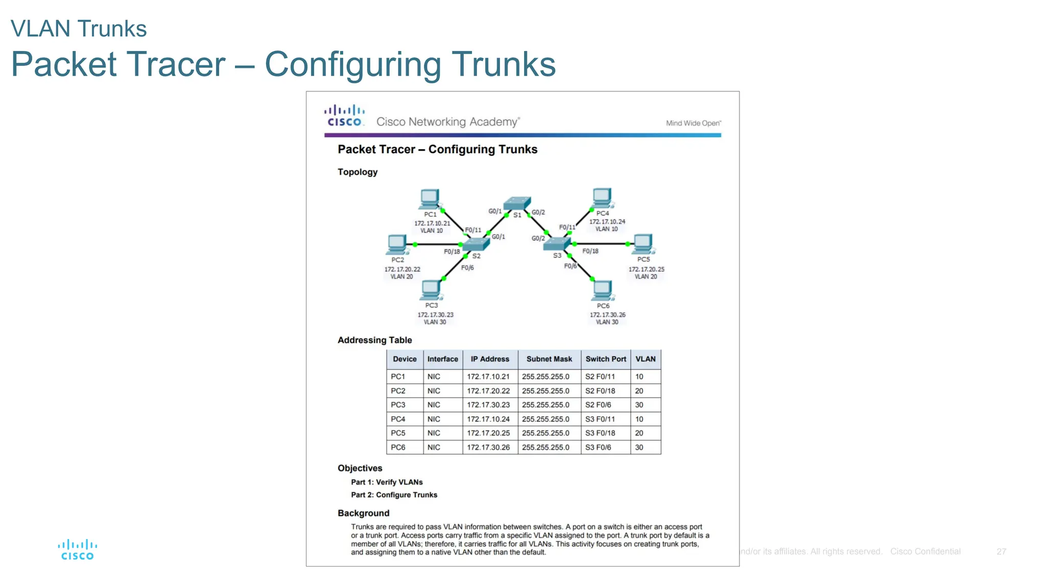 27
© 2016 Cisco and/or its affiliates. All rights reserved. Cisco Confidential
VLAN Trunks
Packet Tracer – Configuring Trunks
 