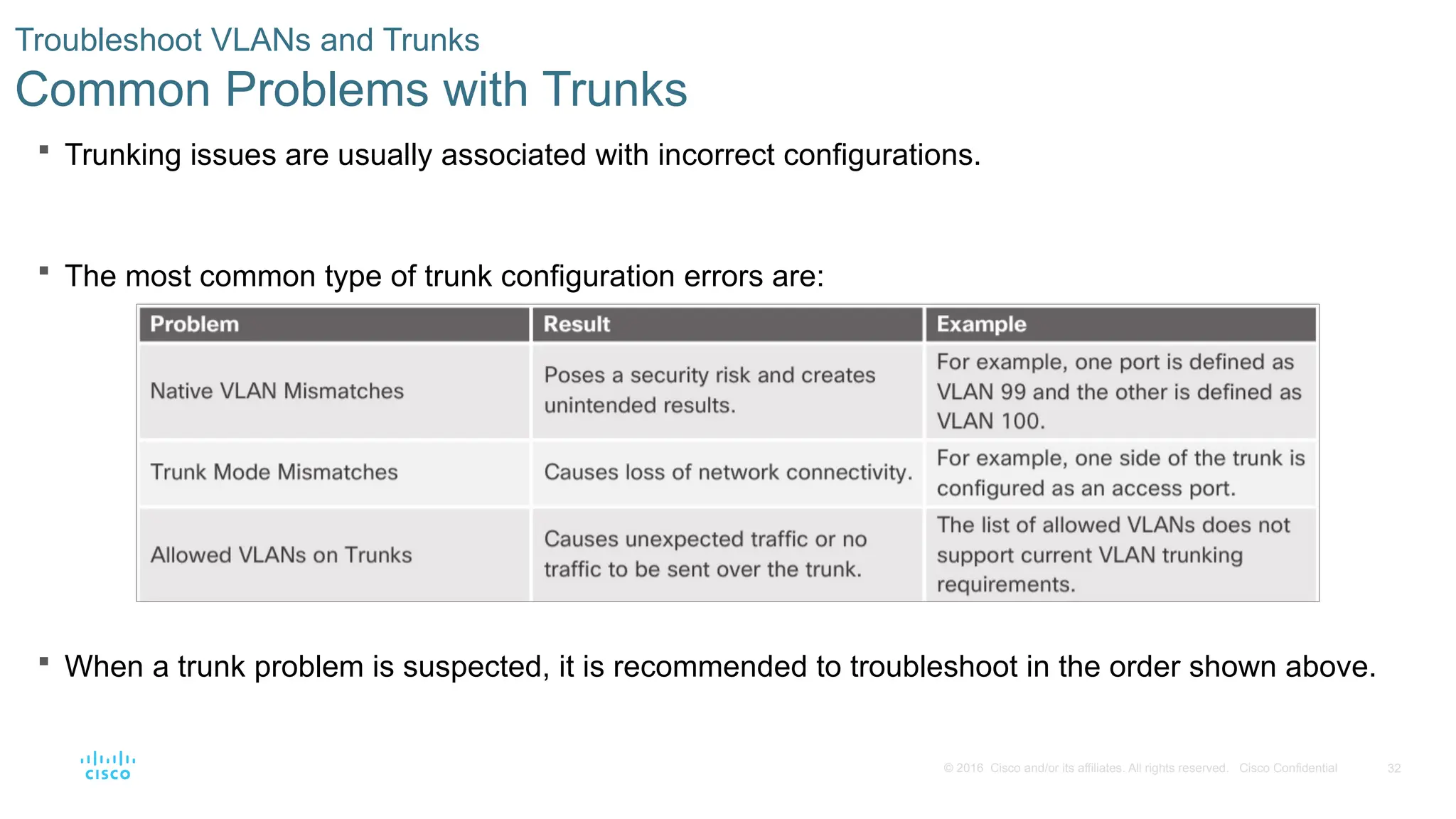32
© 2016 Cisco and/or its affiliates. All rights reserved. Cisco Confidential
 Trunking issues are usually associated with incorrect configurations.
 The most common type of trunk configuration errors are:
 When a trunk problem is suspected, it is recommended to troubleshoot in the order shown above.
Troubleshoot VLANs and Trunks
Common Problems with Trunks
 