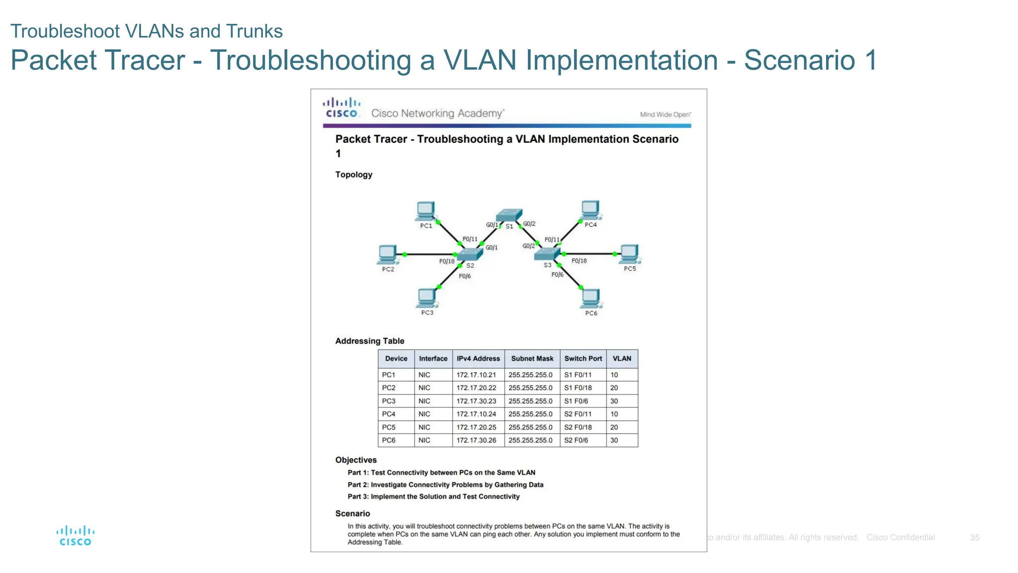 35
© 2016 Cisco and/or its affiliates. All rights reserved. Cisco Confidential
Troubleshoot VLANs and Trunks
Packet Tracer - Troubleshooting a VLAN Implementation - Scenario 1
 