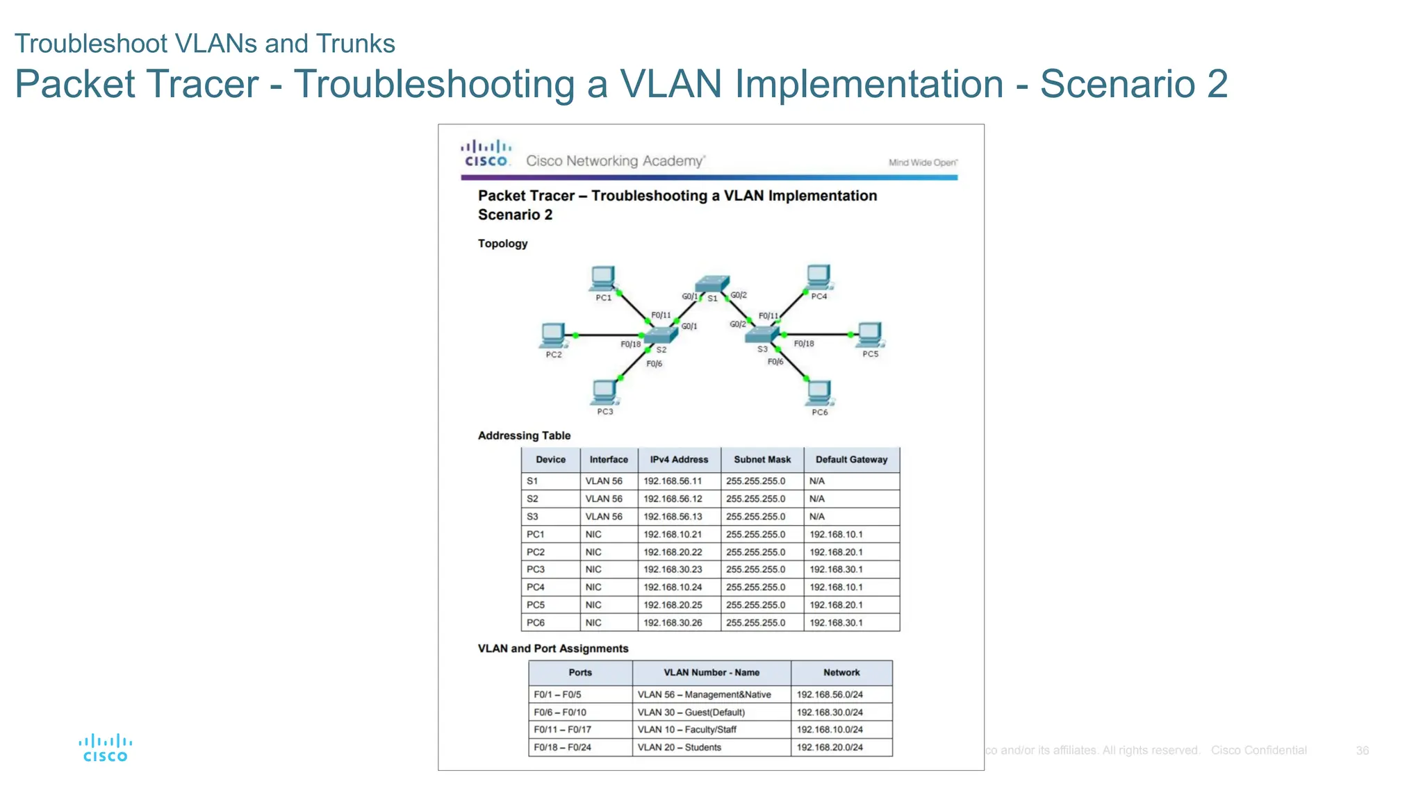 36
© 2016 Cisco and/or its affiliates. All rights reserved. Cisco Confidential
Troubleshoot VLANs and Trunks
Packet Tracer - Troubleshooting a VLAN Implementation - Scenario 2
 