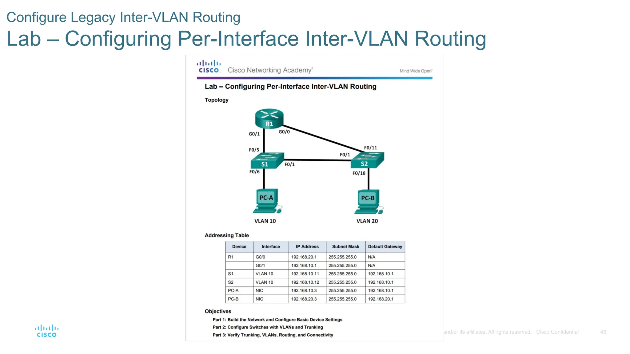 45
© 2016 Cisco and/or its affiliates. All rights reserved. Cisco Confidential
Configure Legacy Inter-VLAN Routing
Lab – Configuring Per-Interface Inter-VLAN Routing
 