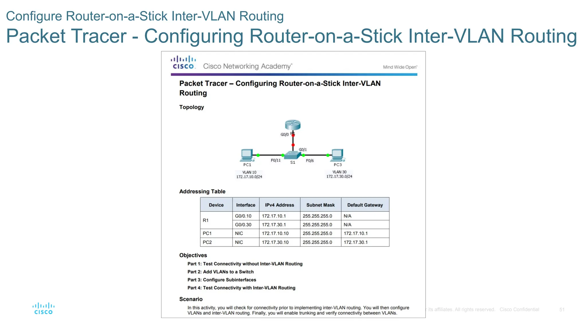 51
© 2016 Cisco and/or its affiliates. All rights reserved. Cisco Confidential
Configure Router-on-a-Stick Inter-VLAN Routing
Packet Tracer - Configuring Router-on-a-Stick Inter-VLAN Routing
 