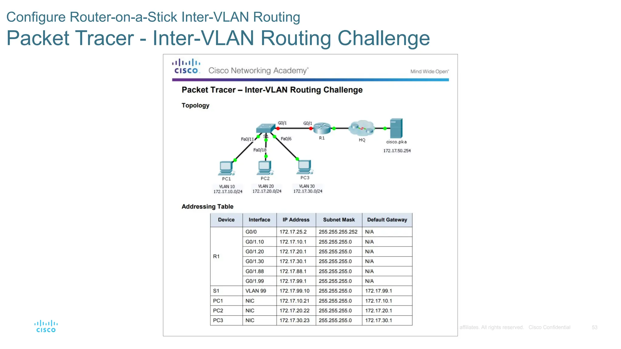 53
© 2016 Cisco and/or its affiliates. All rights reserved. Cisco Confidential
Configure Router-on-a-Stick Inter-VLAN Routing
Packet Tracer - Inter-VLAN Routing Challenge
 