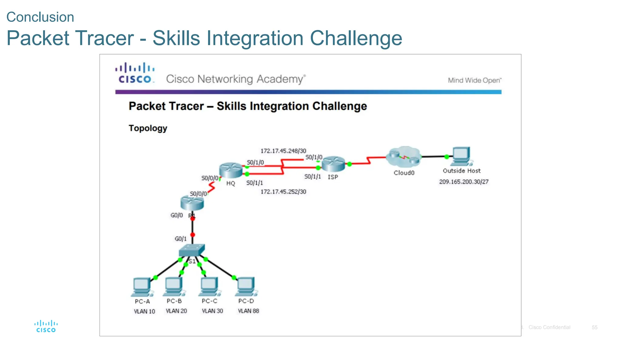 55
© 2016 Cisco and/or its affiliates. All rights reserved. Cisco Confidential
Conclusion
Packet Tracer - Skills Integration Challenge
 