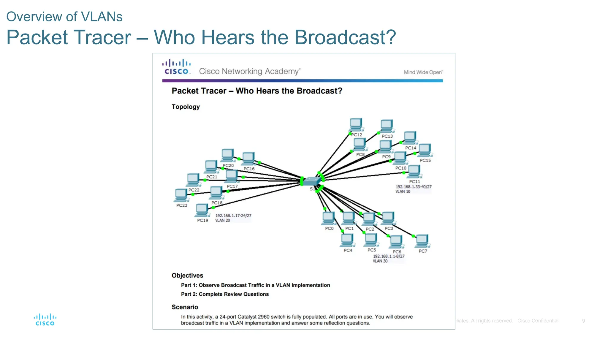 9
© 2016 Cisco and/or its affiliates. All rights reserved. Cisco Confidential
Overview of VLANs
Packet Tracer – Who Hears the Broadcast?
 
