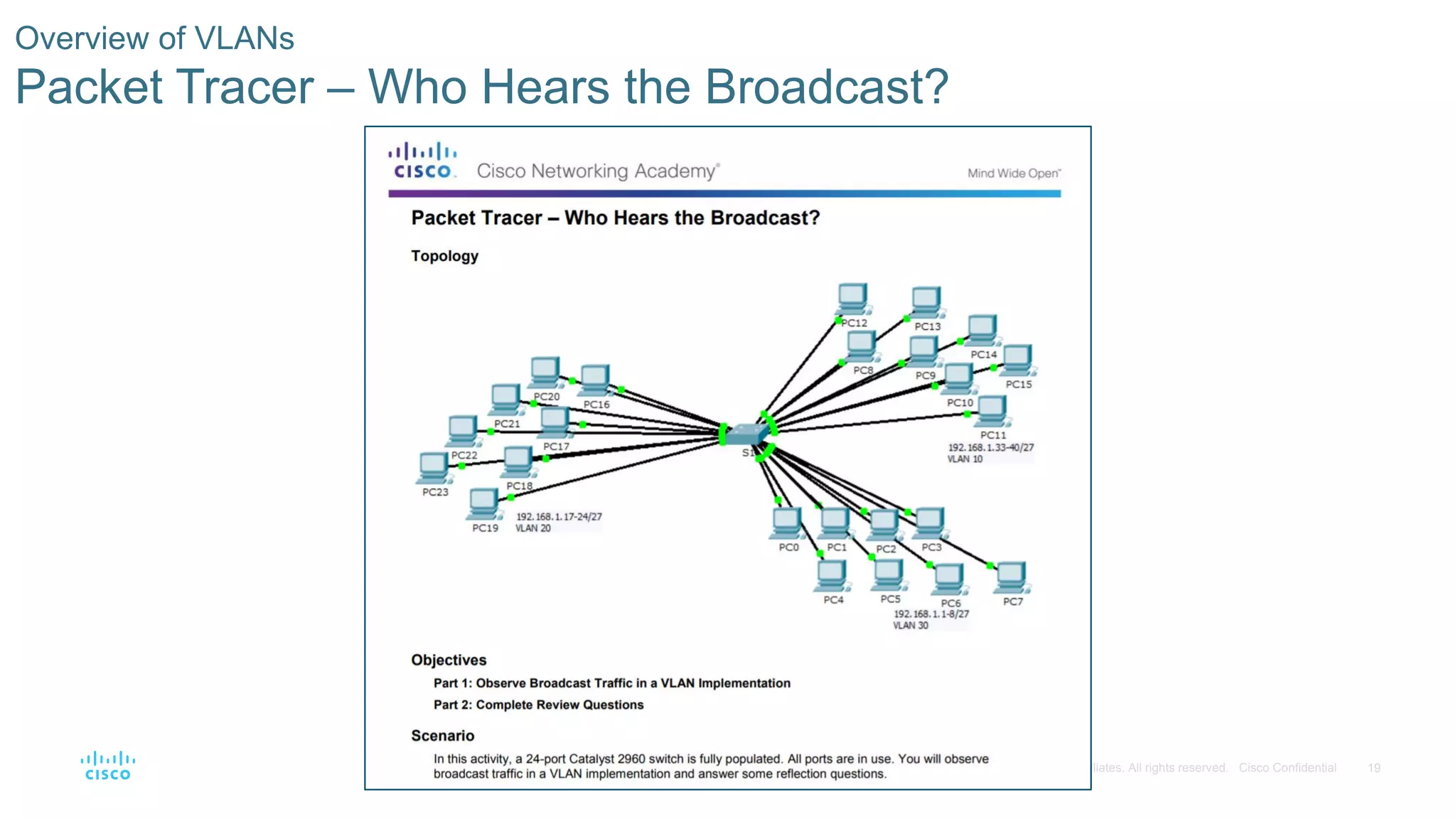 19© 2016 Cisco and/or its affiliates. All rights reserved. Cisco Confidential
Overview of VLANs
Packet Tracer – Who Hears the Broadcast?
 