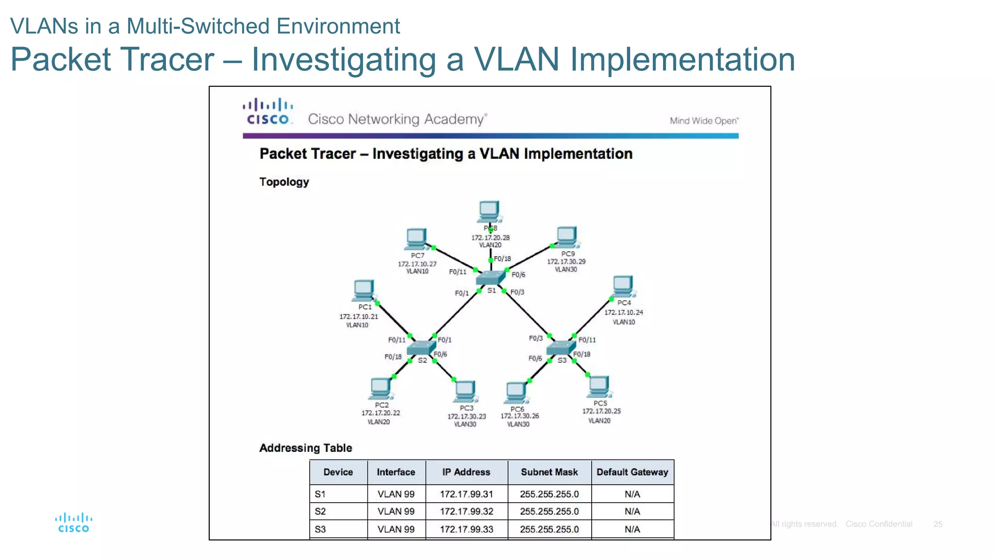 25© 2016 Cisco and/or its affiliates. All rights reserved. Cisco Confidential
VLANs in a Multi-Switched Environment
Packet Tracer – Investigating a VLAN Implementation
 